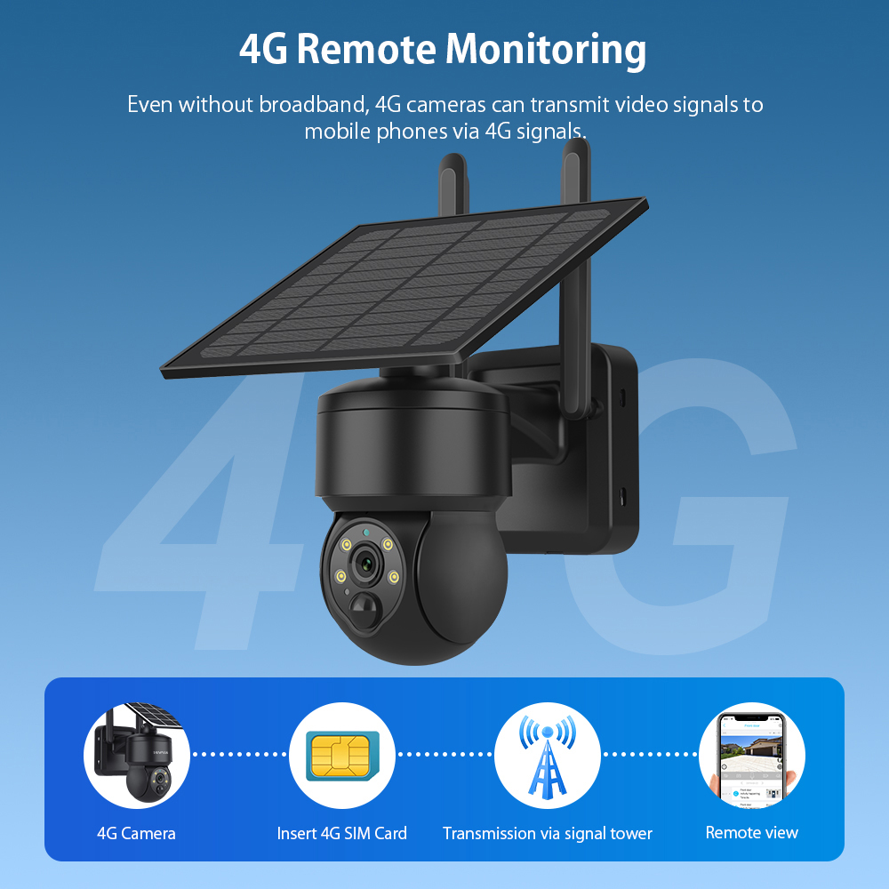 SHIWOJIA WIFI Wireless PTZ Sol - огляд і ціна Home Office Zoom